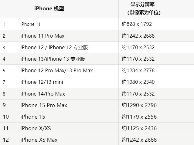 苹泾川果维修分享iPhone主屏幕壁纸显得模糊怎么办