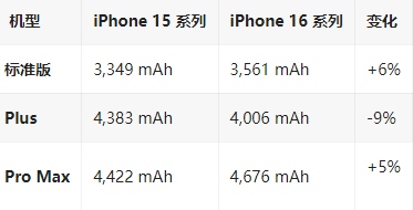 泾川苹果16维修分享iPhone16/Pro系列机模再曝光