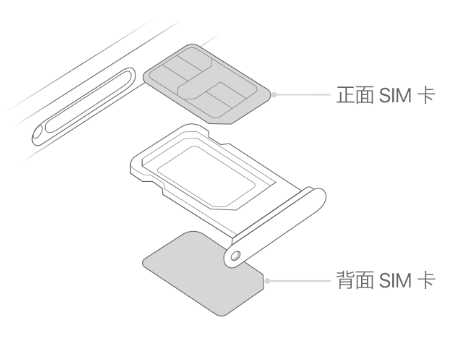 泾川苹果15维修分享iPhone15出现'无SIM卡'怎么办 