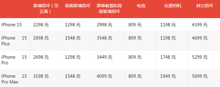 泾川苹果15维修站中心分享修iPhone15划算吗